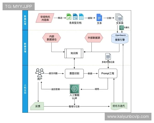 开云kaiyun登录官网注册流程详解及账号安全保护措施全面指南